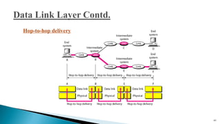 45
Hop-to-hop delivery
 