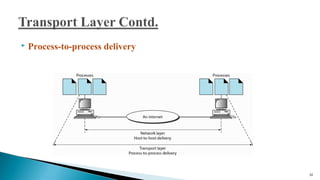  Process-to-process delivery
56
 