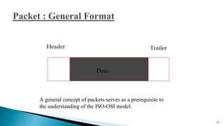 69
Header Trailer
Data
A general concept of packets serves as a prerequisite to
the understanding of the ISO-OSI model.
 
