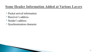  Packet arrival information
 Receiver’s address
 Sender’s address
 Synchronization character
70
 