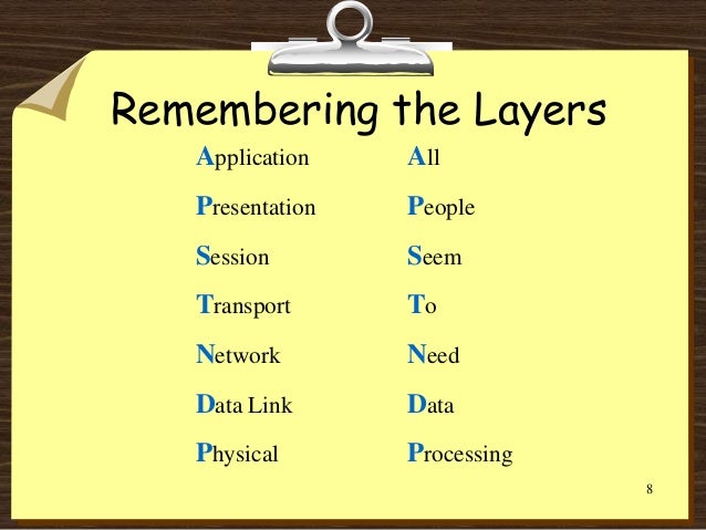 Complete Osi Model Explained