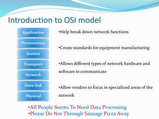 Introduction to OSI model
Application
Presentation
Physical
Data link
Network
Transport
Session
•Help break down network functions
•Create standards for equipment manufacturing
•Allows different types of network hardware and
software to communicate
•Allow vendors to focus in specialized areas of the
network
•All People Seems To Need Data Processing
•Please Do Not Through Sausage Pizza Away
 