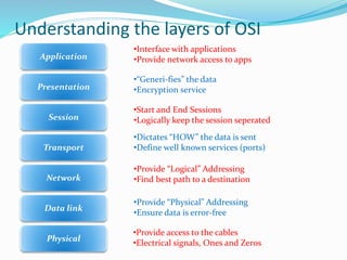 Understanding the layers of OSI
Application
Presentation
Physical
Data link
Network
Transport
Session
•Interface with applications
•Provide network access to apps
•“Generi-fies” the data
•Encryption service
•Start and End Sessions
•Logically keep the session seperated
•Dictates “HOW” the data is sent
•Define well known services (ports)
•Provide “Logical” Addressing
•Find best path to a destination
•Provide “Physical” Addressing
•Ensure data is error-free
•Provide access to the cables
•Electrical signals, Ones and Zeros
 