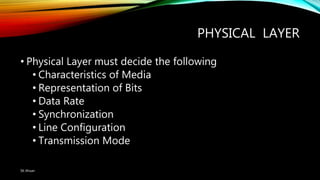 PHYSICAL LAYER
• Physical Layer must decide the following
• Characteristics of Media
• Representation of Bits
• Data Rate
• Synchronization
• Line Configuration
• Transmission Mode
SK Ahsan
 