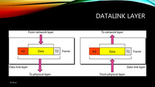 DATALINK LAYER
SK Ahsan
 