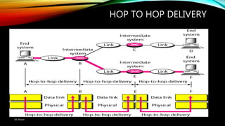 HOP TO HOP DELIVERY
SK Ahsan
 