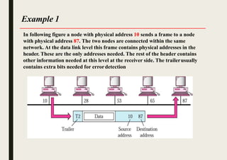 Example 1
In following figure a node with physical address 10 sends a frame to a node
with physical address 87. The two nodes are connected within the same
network. At the data link level this frame contains physical addresses in the
header. These are the only addresses needed. The rest of the header contains
other information needed at this level at the receiver side. The trailerusually
contains extra bits needed for errordetection
 