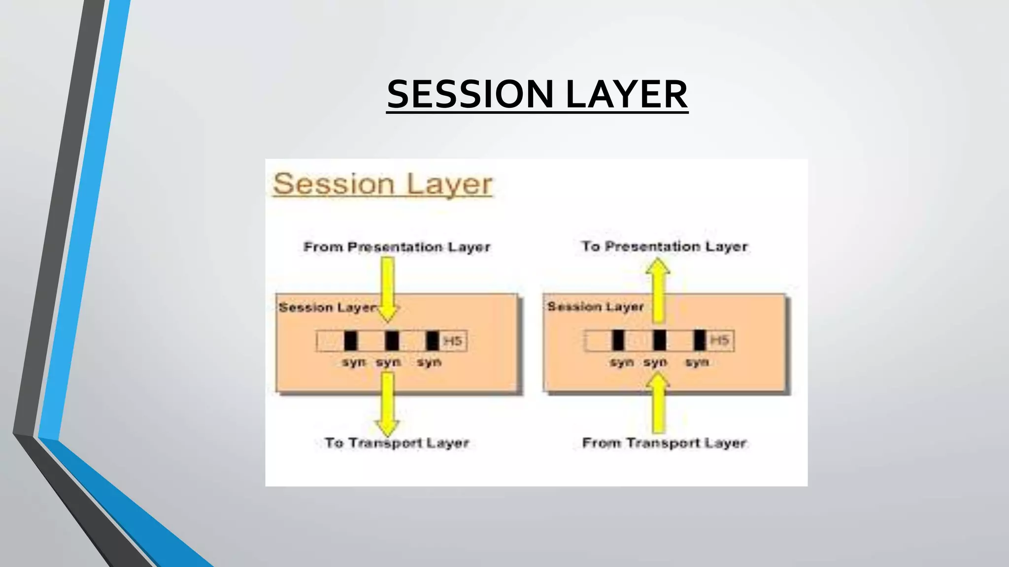 OSI Model Assignment Help | PPT