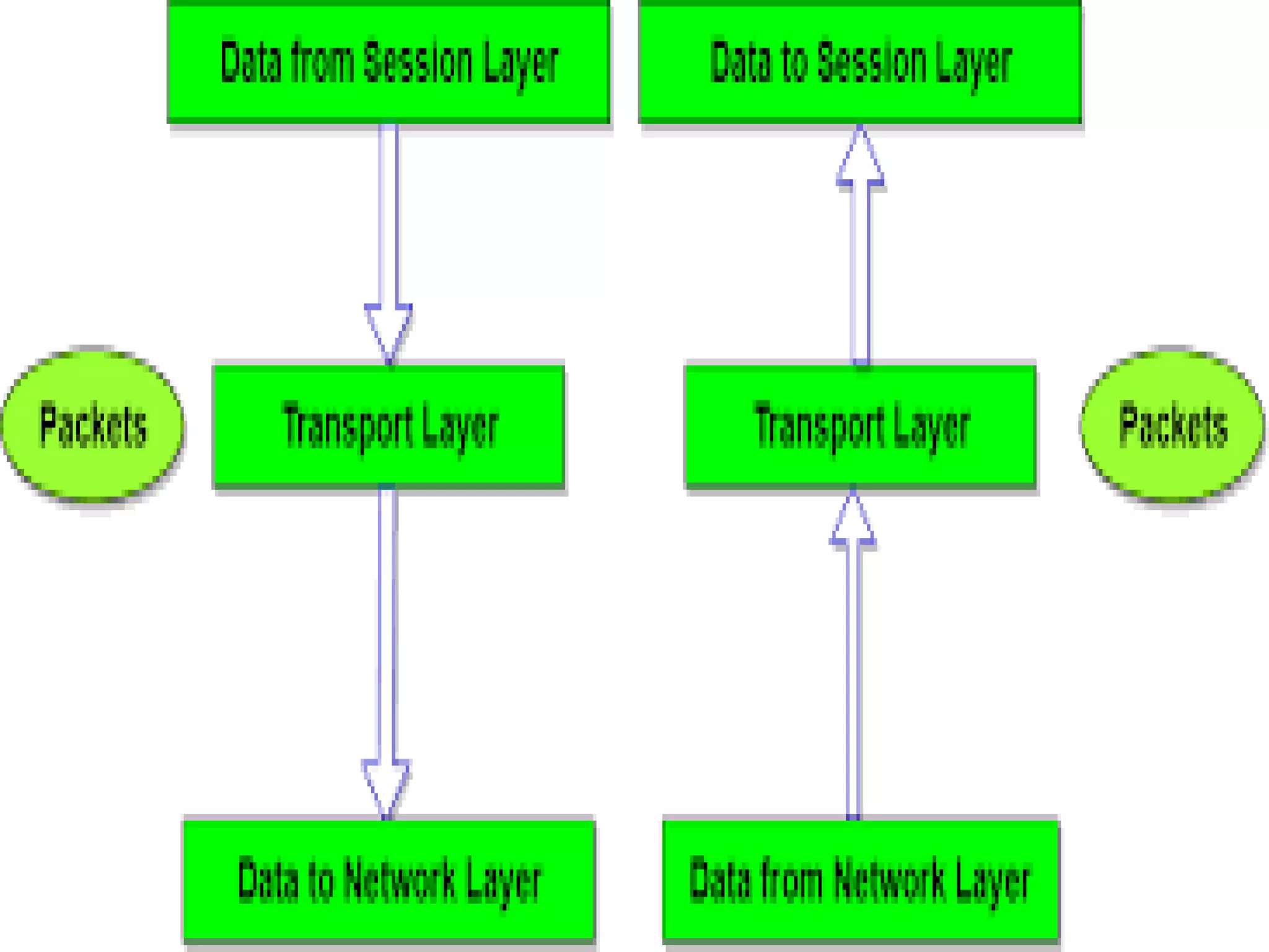 OSI MODEL AND ITS LAYERS FUNCTION | PPT