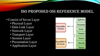ISO PROPOSED OSI REFERENCE MODEL
• Consist of Seven Layer
• Physical Layer
• Data Link Layer
• Network Layer
• Transport Layer
• Session Layer
• Presentation Layer
• Application Layer
 