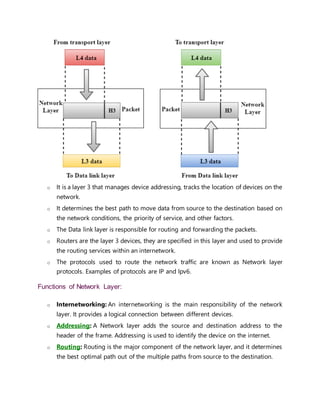 OSI model | DOCX
