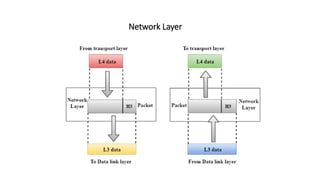 Network Layer
 