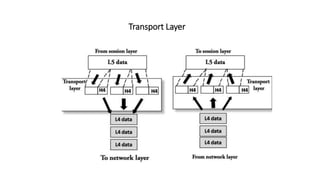 Transport Layer
 