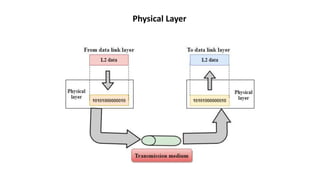 Physical Layer
 