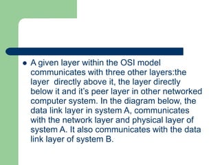 OSI Model.pptx