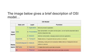 The image below gives a brief description of OSI
model…
 