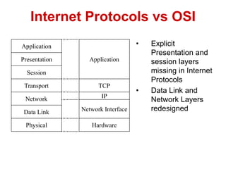 • Explicit
Presentation and
session layers
missing in Internet
Protocols
• Data Link and
Network Layers
redesigned
Internet Protocols vs OSI
Application
Presentation
Session
Transport
Network
Data Link
Physical
Application
TCP
IP
Network Interface
Hardware
 