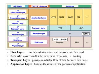 • Link Layer : includes device driver and network interface card
• Network Layer : handles the movement of packets, i.e. Routing
• Transport Layer : provides a reliable flow of data between two hosts
• Application Layer : handles the details of the particular application
OSI Model TCP/IP Hierarchy Protocols
7th
Application Layer
6th
Presentation Layer
5th
Session Layer
4th
Transport Layer
3rd
Network Layer
2nd
Link Layer
1st
Physical Layer
Application Layer
Transport Layer
Network Layer
Link Layer
 
