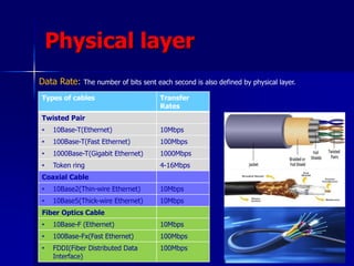 OSI Model.It was created in 1983 by osi. | PPTX