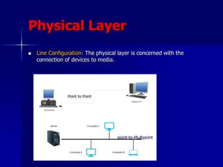 OSI Model.It was created in 1983 by osi. | PPTX