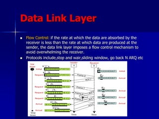 OSI Model.It was created in 1983 by osi. | PPT