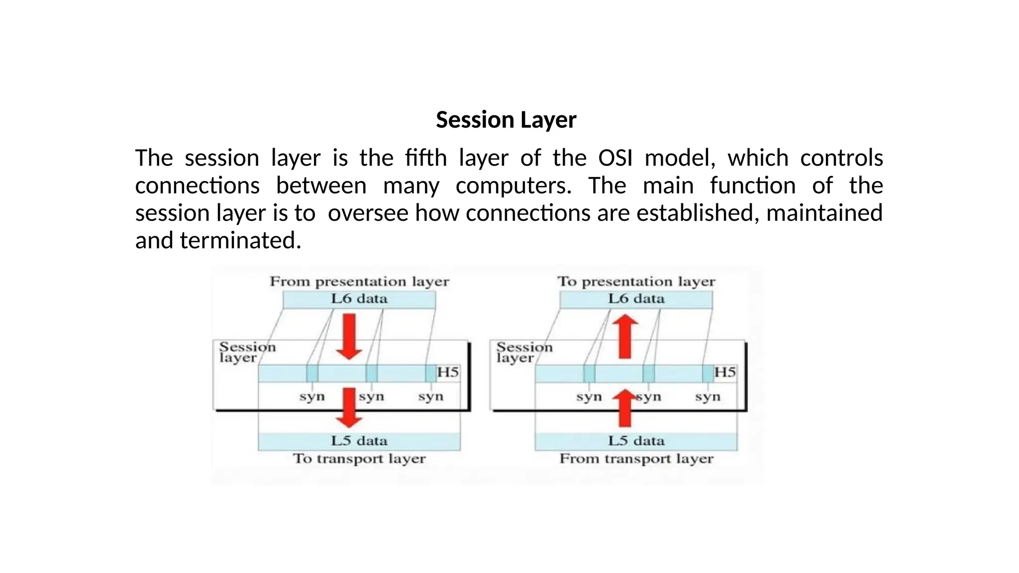 Session Layer
The session layer is the fifth layer of the OSI model, which controls
connections between many computers. The main function of the
session layer is to oversee how connections are established, maintained
and terminated.
 
