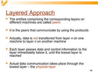15
Layered Approach
 The entities comprising the corresponding layers on
different machines are called peers
 It is the peers that communicate by using the protocols
 Actually, data is not transferred from layer n on one
machine to layer n on another machine
 Each layer passes data and control information to the
layer immediately below it, until the lowest layer is
reached
 Actual data communication takes place through the
lowest layer – the physical layer
 