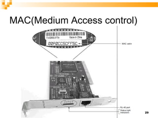 MAC(Medium Access control)
29
 