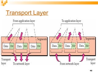 42
Transport Layer
 