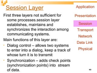 Osi model 7 Layers | PPT