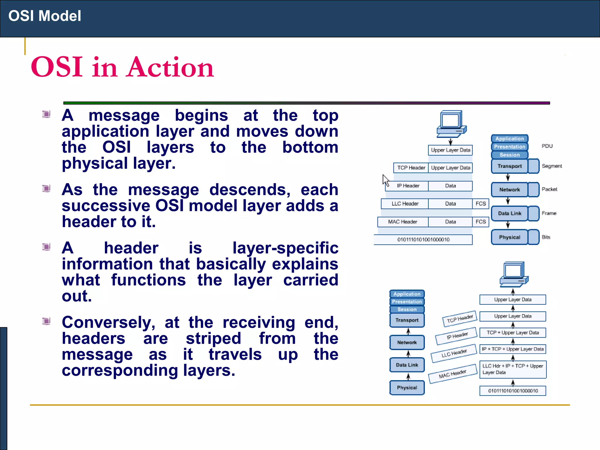 OSI Model

OSI in Action
A message begins at the top
application layer and moves down
the OSI layers to the bottom
physical layer.
As the message descends, each
successive OSI model layer adds a
header to it.
A
header
is
layer-specific
information that basically explains
what functions the layer carried
out.
Conversely, at the receiving end,
headers are striped from the
message as it travels up the
corresponding layers.

 