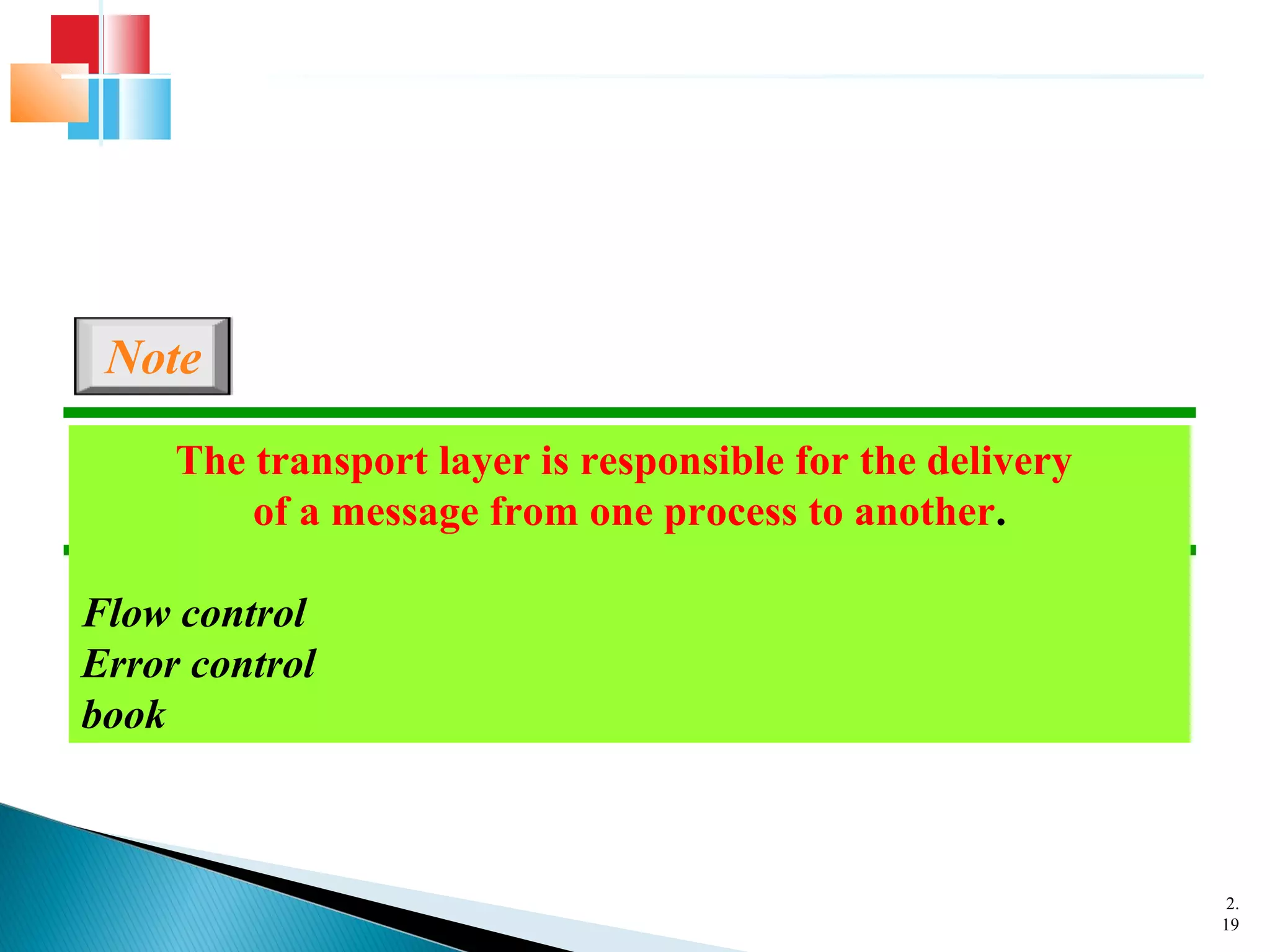 2.
19
The transport layer is responsible for the delivery
of a message from one process to another.
Flow control
Error control
book
Note
 