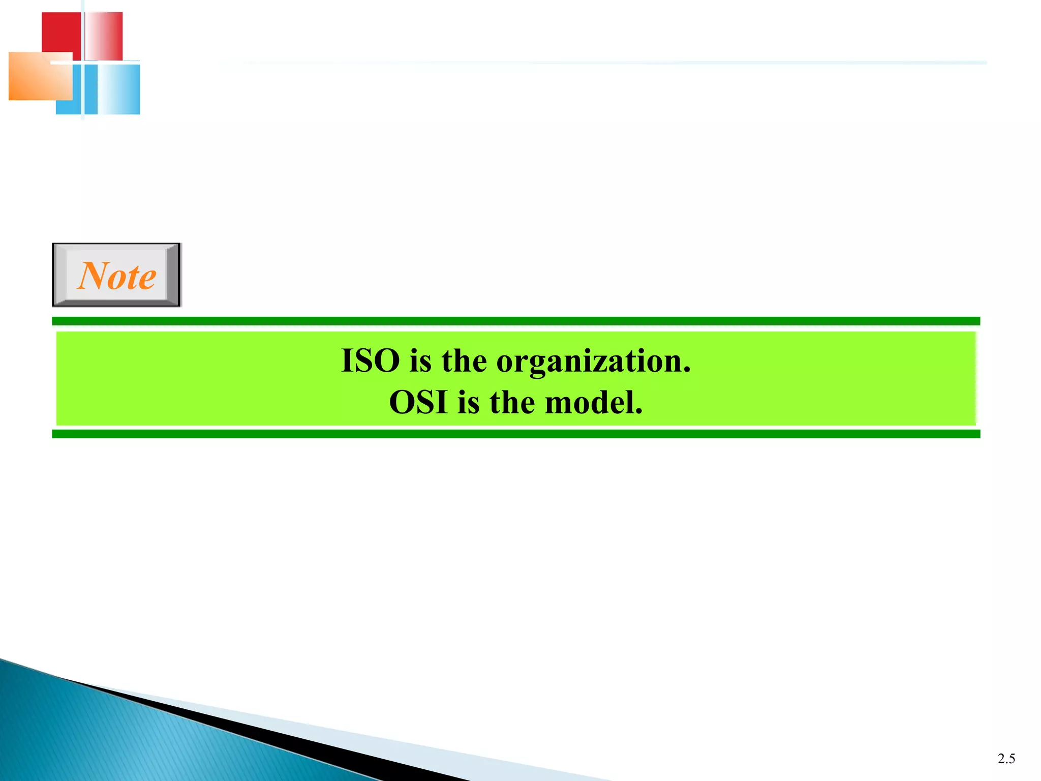 2.5
ISO is the organization.
OSI is the model.
Note
 