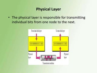 Physical Layer
• The physical layer is responsible for transmitting
individual bits from one node to the next.

 