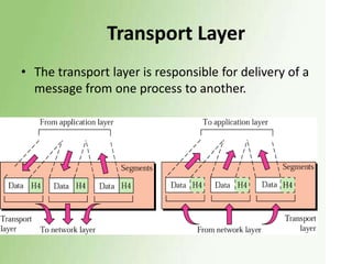 Transport Layer
• The transport layer is responsible for delivery of a
message from one process to another.

 