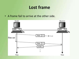 Lost frame
• A frame fail to arrive at the other side.

 