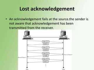 Lost acknowledgement
• An acknowledgement fails at the source.the sender is
not aware that acknowledgement has been
transmitted from the receiver.

 