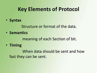 Key Elements of Protocol
• Syntax

Structure or format of the data.
• Semantics
meaning of each Section of bit.
• Timing
When data should be sent and how
fast they can be sent.

 