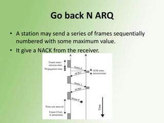 Go back N ARQ
• A station may send a series of frames sequentially
numbered with some maximum value.
• It give a NACK from the receiver.

 