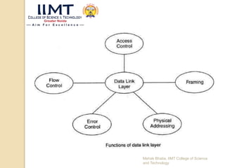 Mehak Bhatia, IIMT College of Science
and Technology
 