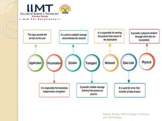 Mehak Bhatia, IIMT College of Science
and Technology
 