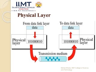 Physical Layer
Mehak Bhatia, IIMT College of Science
and Technology
 