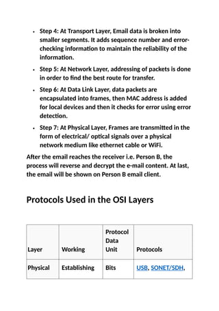 Comprehensive Overview of the OSI Model: Understanding Network ...