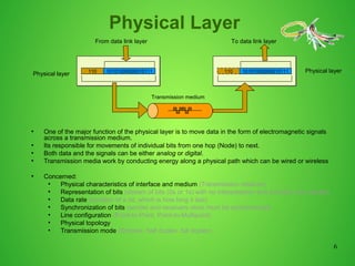 6
Physical Layer
●
One of the major function of the physical layer is to move data in the form of electromagnetic signals
across a transmission medium.
●
Its responsible for movements of individual bits from one hop (Node) to next.
●
Both data and the signals can be either analog or digital.
●
Transmission media work by conducting energy along a physical path which can be wired or wireless
●
Concerned:
●
Physical characteristics of interface and medium (Transmission medium)
●
Representation of bits (stream of bits (0s or 1s) with no interpretation and encoded into signals)
●
Data rate (duration of a bit, which is how long it last)
●
Synchronization of bits (sender and receivers clock must be synchronized)
●
Line configuration (Point-to-Point, Point-to-Multipoint)
●
Physical topology
●
Transmission mode (Simplex, half duplex, full duplex)
10101000000010111110
From data link layer
10101000000010111110
To data link layer
Physical layer
Physical layer
Transmission medium
 