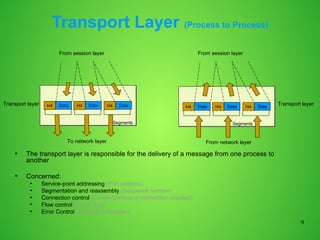 9
Transport Layer (Process to Process)
●
The transport layer is responsible for the delivery of a message from one process to
another
●
Concerned:
●
Service-point addressing (Port address)
●
Segmentation and reassembly (Sequence number)
●
Connection control (Connectionless or connection oriented)
●
Flow control (end to end)
●
Error Control (Process to Process)
SegmentsSegments
DataH4
From session layer
To network layer
Transport layer DataH4 DataH4
SegmentsSegments
DataH4
From session layer
From network layer
Transport layerDataH4 DataH4
 