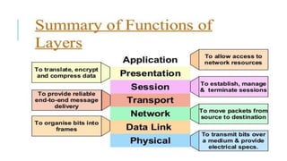 Osi model (open systems interconnection)