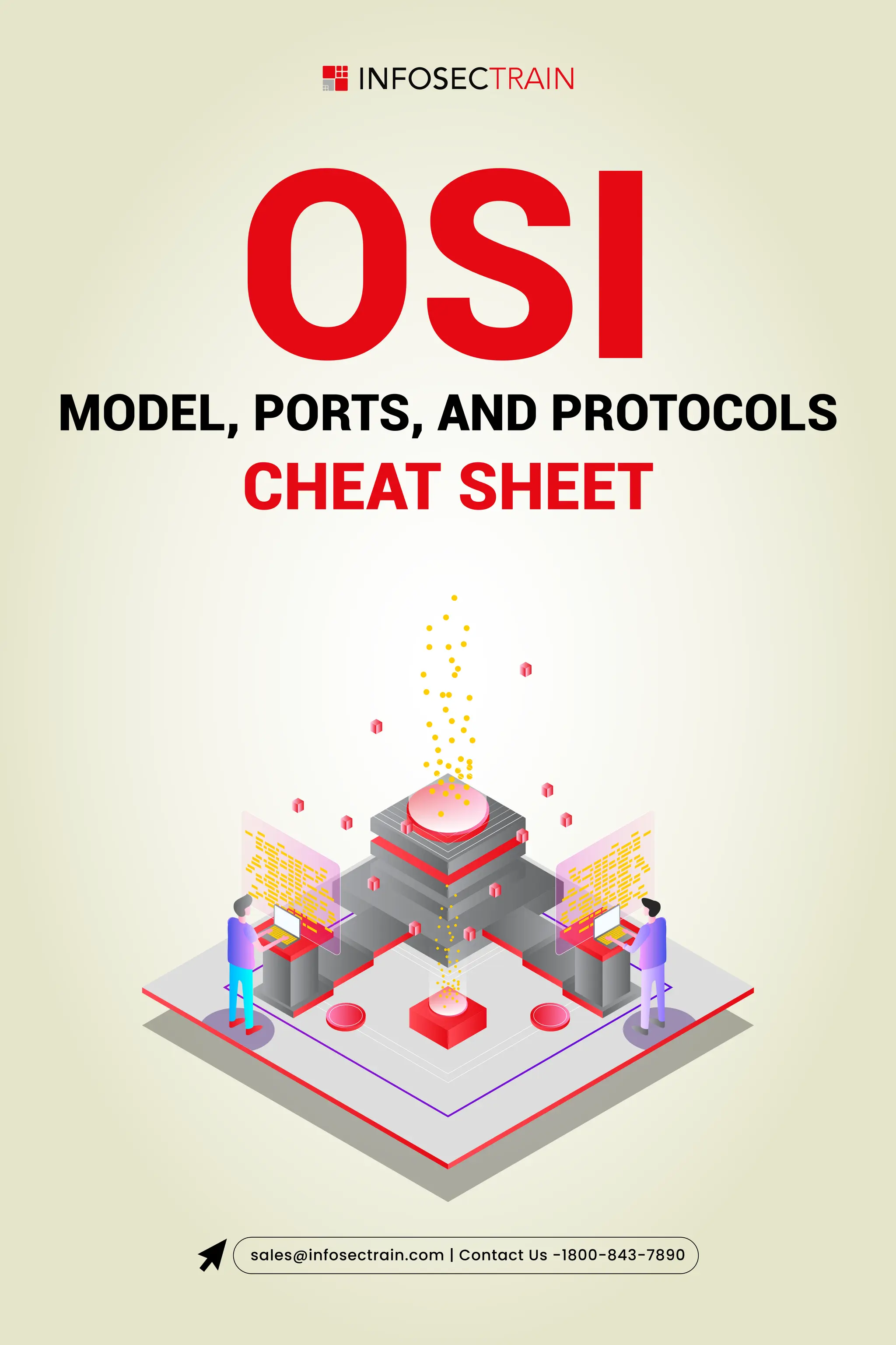 OSI Model, Ports, and Protocols Cheat Sheet.pdf