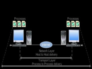 Osi model vs TCP/IP | PPTX