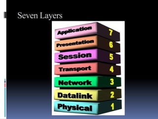Osi model vs TCP/IP | PPTX | Computer Networking | Computing