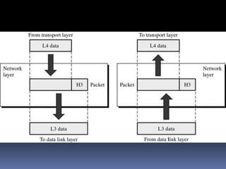 Osi model vs TCP/IP | PPTX